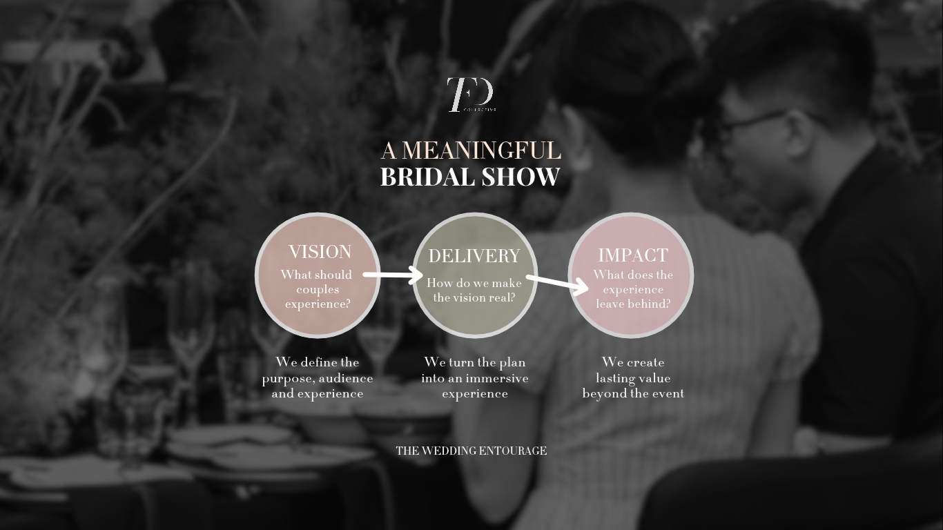 The Wedding Experience Before the Wedding
